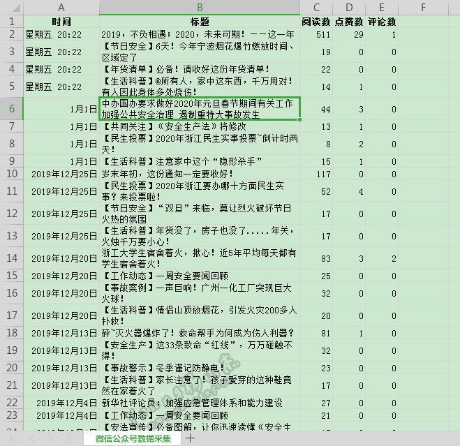 微信公众号推文数据采集 - 油猴脚本